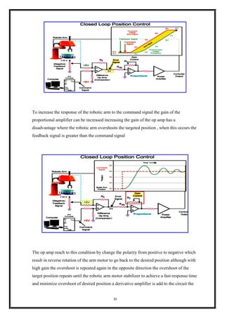 35
To increase the response of the robotic arm to the command signal the gain of the
proportional amplifier can be increased increasing the gain of the op amp has a
disadvantage where the robotic arm overshoots the targeted position , when this occurs the
feedback signal is greater than the command signal
The op amp reach to this condition by change the polarity from positive to negative which
result in reverse rotation of the arm motor to go back to the desired position although with
high gain the overshoot is repeated again in the opposite direction the overshoot of the
target position repeats until the robotic arm motor stabilizer to achieve a fast response time
and minimize overshoot of desired position a derivative amplifier is add to the circuit the
 