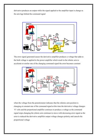 36
derivative produces an output while the signal applied to the amplifier input is change as
the arm lags behind the command signal
The error signal generated causes the derivative amplifier produces a voltage that adds to
the both voltage is applied to the power amplifier which result in the robotic arm to
accelerate at similar rate of the changing command signal the error becomes constant
when the voltage from the potentiometer indicates that the robotics arm position is
changing at constant rate of the command signal at this time the derivative voltage changes
‘0’ volts and the proportional amplifier continues to produce a voltage as the command
signal stops changing the robotic arm continues to move with decreasing error signal as the
error is reduced the derivative amplifier output voltage changes polarity and cancels the
proportional voltage
 