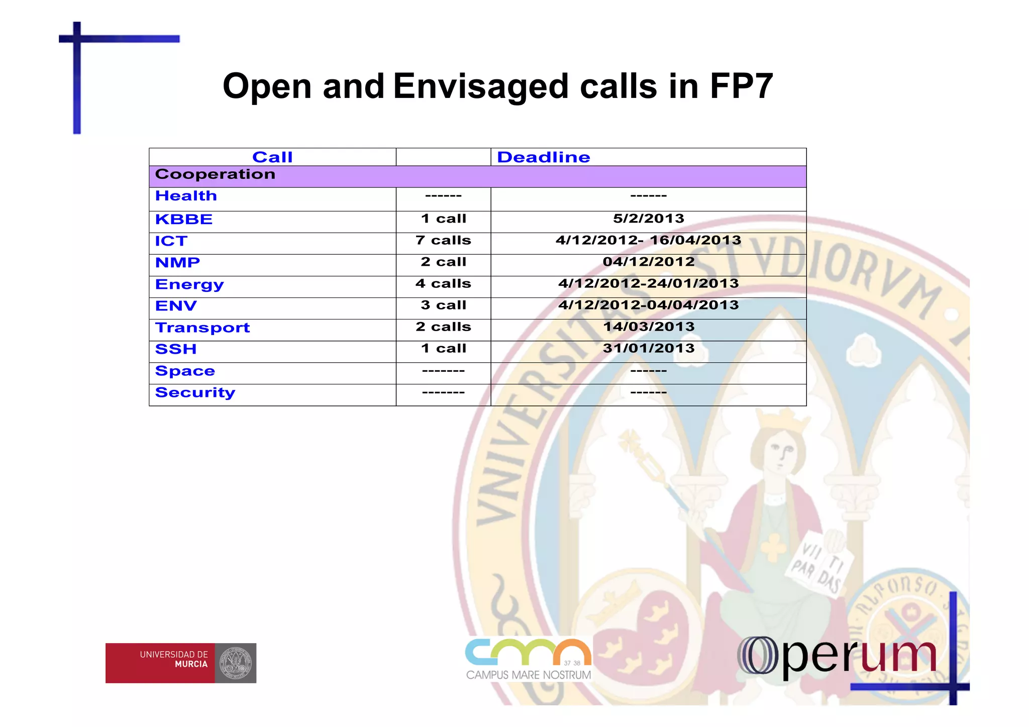 Open and Envisaged calls in FP7
 