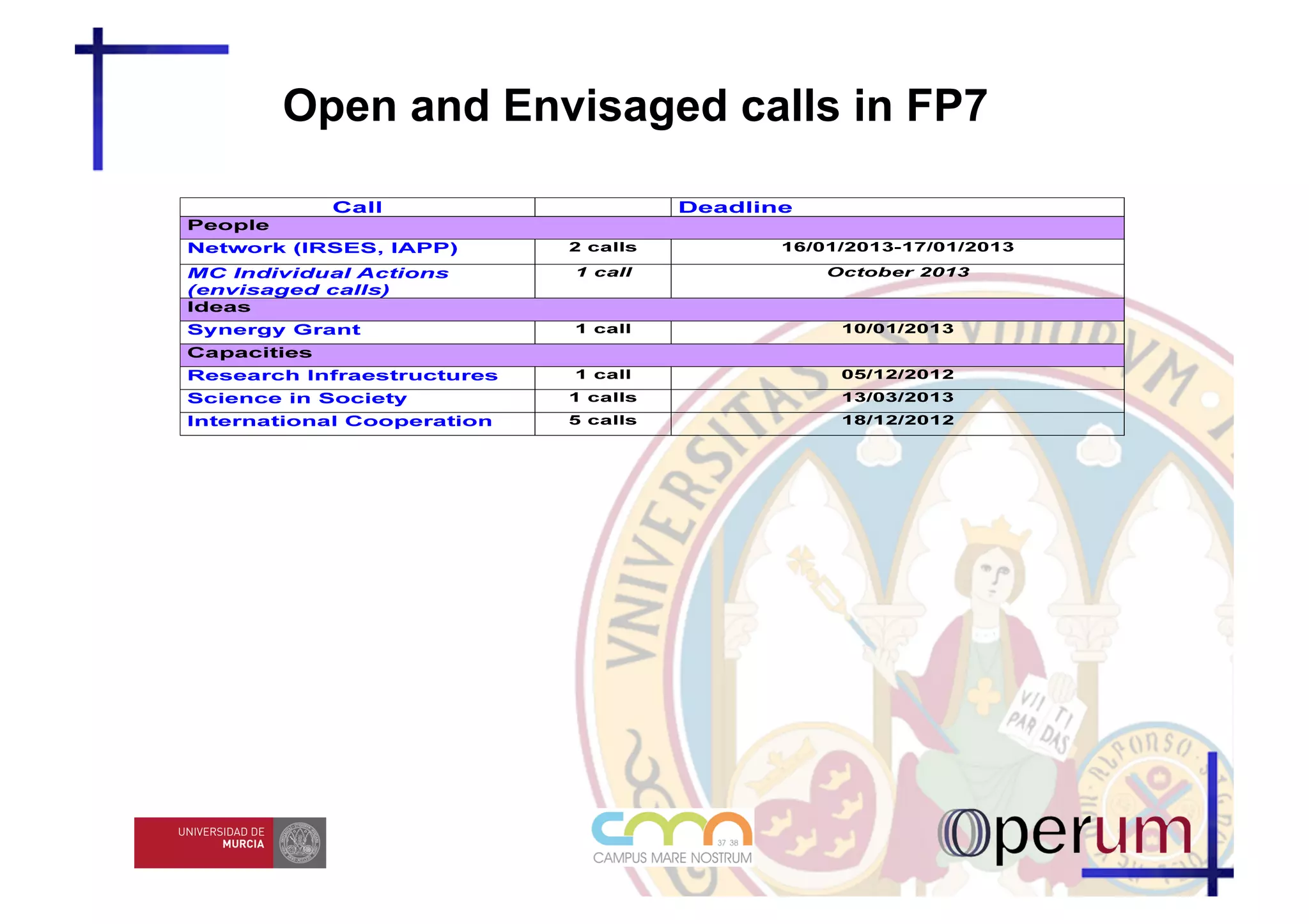 Open and Envisaged calls in FP7
 