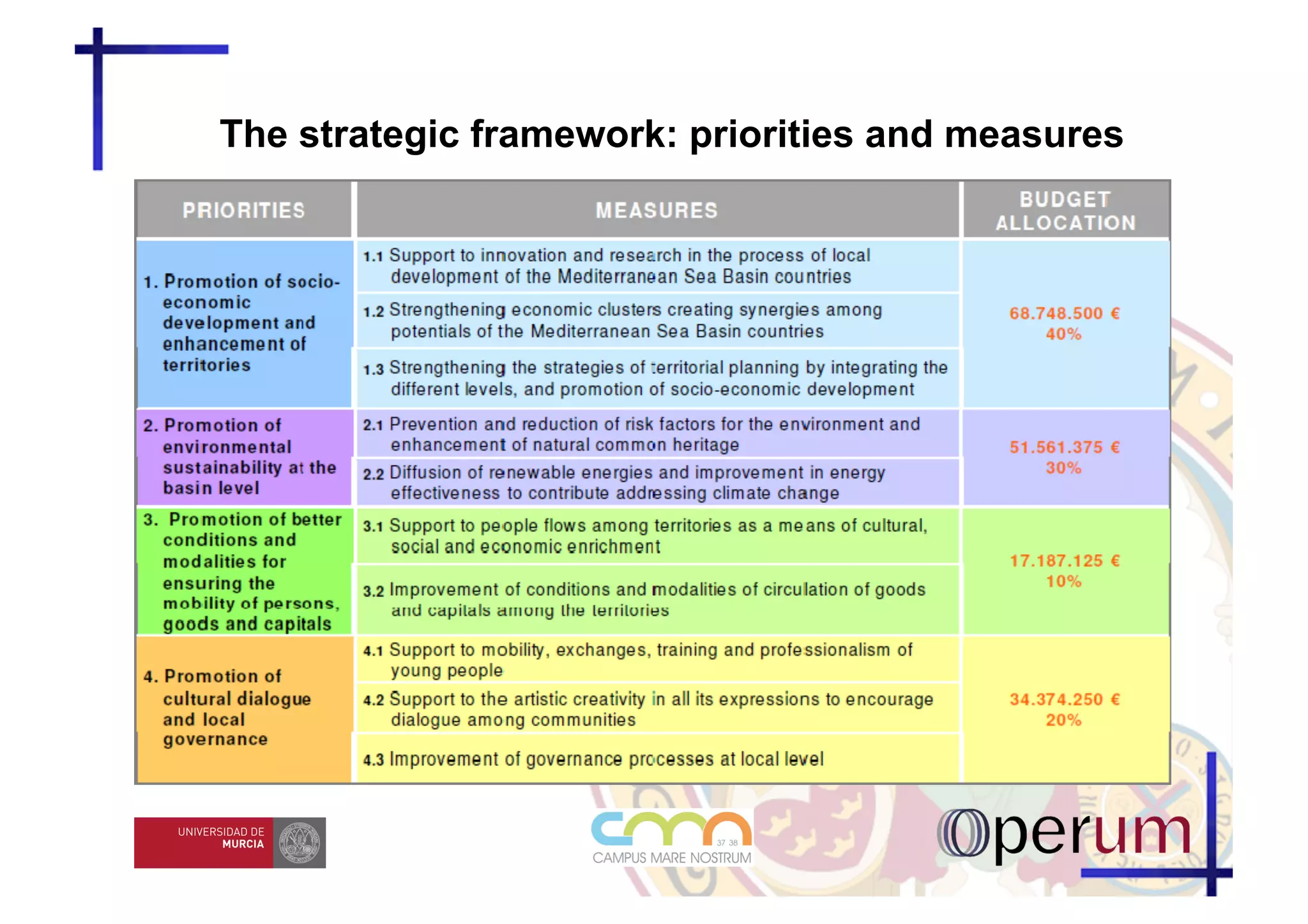 The strategic framework: priorities and measures
 