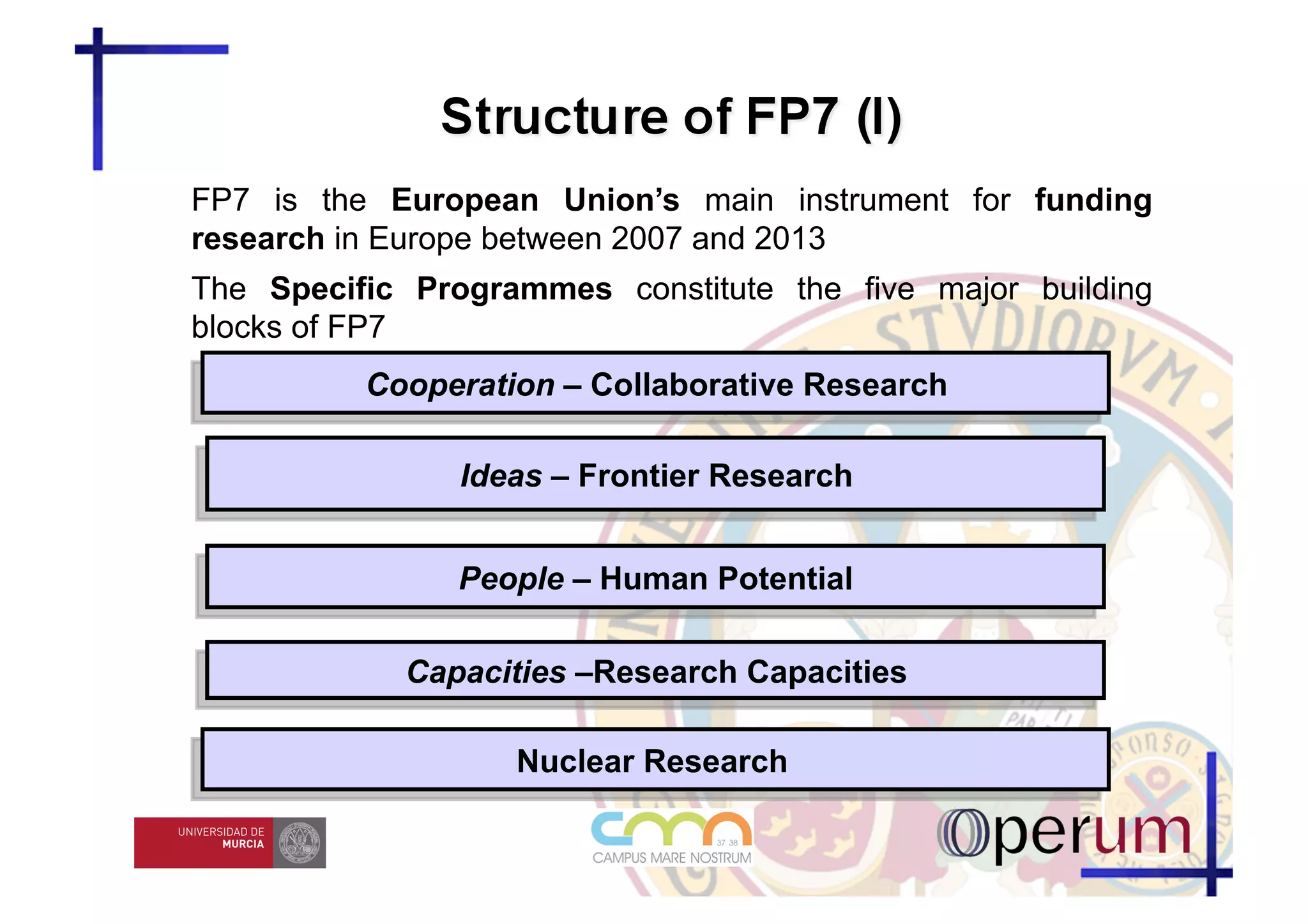 FP7 is the European Union’s main instrument for funding
research in Europe between 2007 and 2013
The Specific Programmes constitute the five major building
blocks of FP7
          Cooperation – Collaborative Research

                Ideas – Frontier Research


                People – Human Potential

            Capacities –Research Capacities

                   Nuclear Research
 