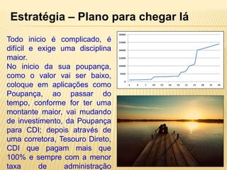 Estratégia – Plano para chegar lá 
Todo inicio é complicado, é 
difícil e exige uma disciplina 
maior. 
No inicio da sua poupança, 
como o valor vai ser baixo, 
coloque em aplicações como 
Poupança, ao passar do 
tempo, conforme for ter uma 
montante maior, vai mudando 
de investimento, da Poupança 
para CDI; depois através de 
uma corretora, Tesouro Direto, 
CDI que pagam mais que 
100% e sempre com a menor 
taxa de administração 
 