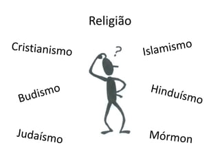 ReligiãoIslamismoCristianismoBudismoHinduísmoJudaísmoMórmon