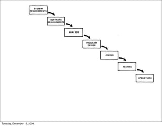 Tuesday, December 15, 2009
 