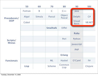 Tuesday, December 15, 2009
 