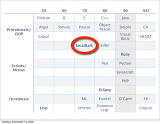 Tuesday, December 15, 2009
 