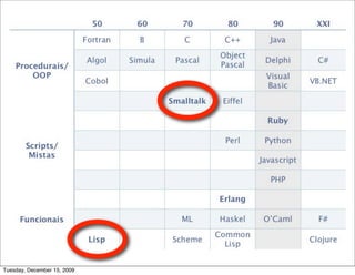 Tuesday, December 15, 2009
 