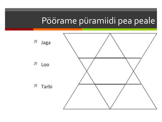 Pöörame püramiidi pea peale

 Jaga



 Loo



 Tarbi
 