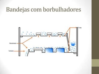 Operações UnitáriasTransferência de Calor DestilaçãoAbsorçãoAdsorçãoFiltraçãoCristalizaçãoExtração