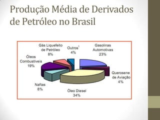 Torre de DestilaçãoFuncionamento 