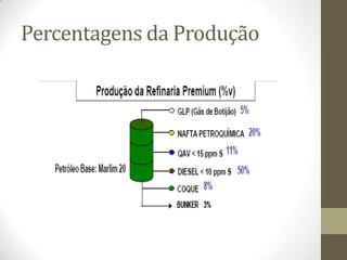 Produtos do refino físico do Petróleo