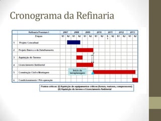 Produção Média de Derivados de Petróleo no Brasil