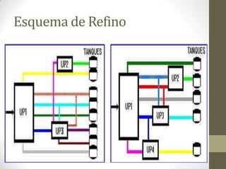 O tipo de petróleo a ser processado;