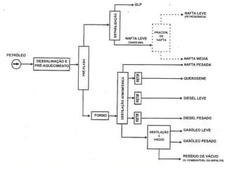 As necessidades de um mercado;