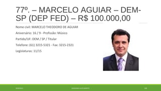 77º. – MARCELO AGUIAR – DEM-SP 
(DEP FED) – R$ 100.000,00 
Nome civil: MARCELO THEODORO DE AGUIAR 
Aniversário: 16 / 9 - Profissão: Músico 
Partido/UF: DEM / SP / Titular 
Telefone: (61) 3215-5321 - Fax: 3215-2321 
Legislaturas: 11/15 
20/09/2014 GEORDANDI ALVES BARRETO 100 
 