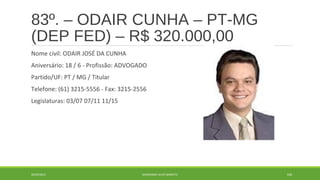83º. – ODAIR CUNHA – PT-MG 
(DEP FED) – R$ 320.000,00 
Nome civil: ODAIR JOSÉ DA CUNHA 
Aniversário: 18 / 6 - Profissão: ADVOGADO 
Partido/UF: PT / MG / Titular 
Telefone: (61) 3215-5556 - Fax: 3215-2556 
Legislaturas: 03/07 07/11 11/15 
20/09/2014 GEORDANDI ALVES BARRETO 106 
 