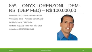 85º. – ONYX LORENZONI – DEM-RS 
(DEP FED) – R$ 100.000,00 
Nome civil: ONYX DORNELLES LORENZONI 
Aniversário: 3 / 10 - Profissão: VETERINARIO 
Partido/UF: DEM / RS / Titular 
Telefone: (61) 3215-5828 - Fax: 3215-2828 
Legislaturas: 03/07 07/11 11/15 
20/09/2014 GEORDANDI ALVES BARRETO 108 
 