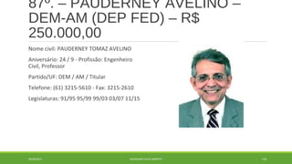 87º. – PAUDERNEY AVELINO – 
DEM-AM (DEP FED) – R$ 
250.000,00 
Nome civil: PAUDERNEY TOMAZ AVELINO 
Aniversário: 24 / 9 - Profissão: Engenheiro 
Civil, Professor 
Partido/UF: DEM / AM / Titular 
Telefone: (61) 3215-5610 - Fax: 3215-2610 
Legislaturas: 91/95 95/99 99/03 03/07 11/15 
20/09/2014 GEORDANDI ALVES BARRETO 110 
 
