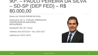 90º. – PAULO PEREIRA DA SILVA 
– SD-SP (DEP FED) – R$ 
80.000,00 
Nome civil: PAULO PEREIRA DA SILVA 
Aniversário: 24 / 2 - Profissão: SINDICALISTA, 
CONTROLADOR DE QUALIDADE, 
METALÚRGICO 
Partido/UF: SD / SP / Titular 
Telefone: (61) 3215-5217 - Fax: 3215-2217 
Legislaturas: 07/11 11/15 
20/09/2014 GEORDANDI ALVES BARRETO 113 
 