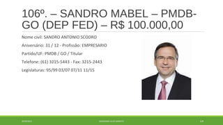 106º. – SANDRO MABEL – PMDB-GO 
(DEP FED) – R$ 100.000,00 
Nome civil: SANDRO ANTONIO SCODRO 
Aniversário: 31 / 12 - Profissão: EMPRESARIO 
Partido/UF: PMDB / GO / Titular 
Telefone: (61) 3215-5443 - Fax: 3215-2443 
Legislaturas: 95/99 03/07 07/11 11/15 
20/09/2014 GEORDANDI ALVES BARRETO 129 
 