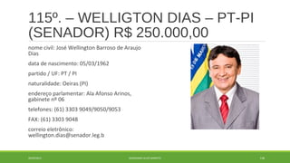 115º. – WELLIGTON DIAS – PT-PI 
(SENADOR) R$ 250.000,00 
nome civil: José Wellington Barroso de Araujo 
Dias 
data de nascimento: 05/03/1962 
partido / UF: PT / PI 
naturalidade: Oeiras (PI) 
endereço parlamentar: Ala Afonso Arinos, 
gabinete nº 06 
telefones: (61) 3303 9049/9050/9053 
FAX: (61) 3303 9048 
correio eletrônico: 
wellington.dias@senador.leg.b 
20/09/2014 GEORDANDI ALVES BARRETO 138 
 