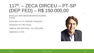 117º. – ZECA DIRCEU – PT-SP 
(DEP FED) – R$ 150.000,00 
Nome civil: JOSÉ CARLOS BECKER DE OLIVEIRA 
E SILVA 
Aniversário: 21 / 6 - Profissão: Empresário 
Partido/UF: PT / PR / Titular 
Telefone: (61) 3215-5613 - Fax: 3215-2613 
Legislaturas: 11/15 
20/09/2014 GEORDANDI ALVES BARRETO 140 
 