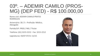03º. – ADEMIR CAMILO (PROS-MG) 
(DEP FED) - R$ 100.000,00 
Nome civil: ADEMIR CAMILO PRATES 
RODRIGUES 
Aniversário: 30 / 5 - Profissão: Médico, 
Advogado 
Partido/UF: PROS / MG / Titular 
Telefone: (61) 3215-5212 - Fax: 3215-2212 
Legislaturas: 03/07 07/11 11/15 
20/09/2014 GEORDANDI ALVES BARRETO 25 
 