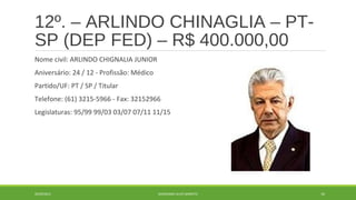 12º. – ARLINDO CHINAGLIA – PT-SP 
(DEP FED) – R$ 400.000,00 
Nome civil: ARLINDO CHIGNALIA JUNIOR 
Aniversário: 24 / 12 - Profissão: Médico 
Partido/UF: PT / SP / Titular 
Telefone: (61) 3215-5966 - Fax: 32152966 
Legislaturas: 95/99 99/03 03/07 07/11 11/15 
20/09/2014 GEORDANDI ALVES BARRETO 34 
 