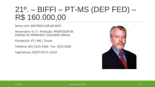 21º. – BIFFI – PT-MS (DEP FED) – 
R$ 160.000,00 
Nome civil: ANTONIO CARLOS BIFFI 
Aniversário: 9 / 3 - Profissão: PROFESSOR DE 
ENSINO DE PRIMEIRO E SEGUNDO GRAUS 
Partido/UF: PT / MS / Titular 
Telefone: (61) 3215-5260 - Fax: 3215-2260 
Legislaturas: 03/07 07/11 11/15 
20/09/2014 GEORDANDI ALVES BARRETO 43 
 