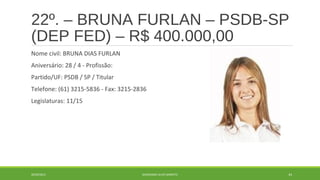 22º. – BRUNA FURLAN – PSDB-SP 
(DEP FED) – R$ 400.000,00 
Nome civil: BRUNA DIAS FURLAN 
Aniversário: 28 / 4 - Profissão: 
Partido/UF: PSDB / SP / Titular 
Telefone: (61) 3215-5836 - Fax: 3215-2836 
Legislaturas: 11/15 
20/09/2014 GEORDANDI ALVES BARRETO 44 
 