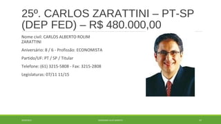 25º. CARLOS ZARATTINI – PT-SP 
(DEP FED) – R$ 480.000,00 
Nome civil: CARLOS ALBERTO ROLIM 
ZARATTINI 
Aniversário: 8 / 6 - Profissão: ECONOMISTA 
Partido/UF: PT / SP / Titular 
Telefone: (61) 3215-5808 - Fax: 3215-2808 
Legislaturas: 07/11 11/15 
20/09/2014 GEORDANDI ALVES BARRETO 47 
 
