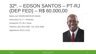 32º. – EDSON SANTOS – PT-RJ 
(DEP FED) – R$ 60.000,00 
Nome civil: EDSON SANTOS DE SOUZA 
Aniversário: 21 / 7 - Profissão: 
Partido/UF: PT / RJ / Titular 
Telefone: (61) 3215-5402 - Fax: 3215-2402 
Legislaturas: 07/11 11/15 
20/09/2014 GEORDANDI ALVES BARRETO 54 
 