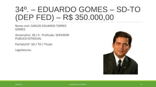 34º. – EDUARDO GOMES – SD-TO 
(DEP FED) – R$ 350.000,00 
Nome civil: CARLOS EDUARDO TORRES 
GOMES 
Aniversário: 28 / 4 - Profissão: SERVIDOR 
PUBLICO ESTADUAL 
Partido/UF: SD / TO / Titular 
Legislaturas: 
20/09/2014 GEORDANDI ALVES BARRETO 56 
 