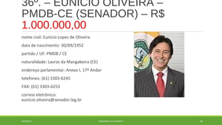 36º. – EUNICIO OLIVEIRA – 
PMDB-CE (SENADOR) – R$ 
1.000.000,00 
nome civil: Eunício Lopes de Oliveira 
data de nascimento: 30/09/1952 
partido / UF: PMDB / CE 
naturalidade: Lavras da Mangabeira (CE) 
endereço parlamentar: Anexo I, 17º Andar 
telefones: (61) 3303-6245 
FAX: (61) 3303-6253 
correio eletrônico: 
eunicio.oliveira@senador.leg.br 
20/09/2014 GEORDANDI ALVES BARRETO 58 
 