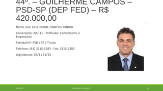44º. – GUILHERME CAMPOS – 
PSD-SP (DEP FED) – R$ 
420.000,00 
Nome civil: GUILHERME CAMPOS JÚNIOR 
Aniversário: 20 / 11 - Profissão: Comerciante e 
Empresário 
Partido/UF: PSD / SP / Titular 
Telefone: (61) 3215-5283 - Fax: 3215-2283 
Legislaturas: 07/11 11/15 
20/09/2014 GEORDANDI ALVES BARRETO 66 
 