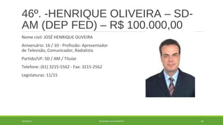 46º. -HENRIQUE OLIVEIRA – SD-AM 
(DEP FED) – R$ 100.000,00 
Nome civil: JOSÉ HENRIQUE OLIVEIRA 
Aniversário: 16 / 10 - Profissão: Apresentador 
de Televisão, Comunicador, Radialista 
Partido/UF: SD / AM / Titular 
Telefone: (61) 3215-5562 - Fax: 3215-2562 
Legislaturas: 11/15 
20/09/2014 GEORDANDI ALVES BARRETO 68 
 