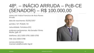 48º. – INÁCIO ARRUDA – PcB-CE 
(SENADOR) – R$ 100.000,00 
nome civil: Inácio Francisco de Assis Nunes 
Arruda 
data de nascimento: 05/05/1957 
partido / UF: PCdoB / CE 
naturalidade: Fortaleza (CE) 
endereço parlamentar: Ala Senador Filinto 
Muller, gab. 07 
telefones: (61) 3303-5791 3303-5793 
FAX: (61) 3303-5798 
correio eletrônico: 
inacioarruda@senador.leg.br 
20/09/2014 GEORDANDI ALVES BARRETO 70 
 