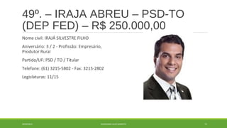 49º. – IRAJA ABREU – PSD-TO 
(DEP FED) – R$ 250.000,00 
Nome civil: IRAJÁ SILVESTRE FILHO 
Aniversário: 3 / 2 - Profissão: Empresário, 
Produtor Rural 
Partido/UF: PSD / TO / Titular 
Telefone: (61) 3215-5802 - Fax: 3215-2802 
Legislaturas: 11/15 
20/09/2014 GEORDANDI ALVES BARRETO 71 
 