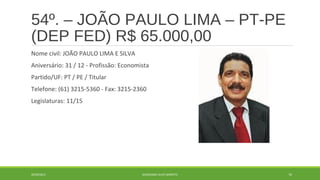 54º. – JOÃO PAULO LIMA – PT-PE 
(DEP FED) R$ 65.000,00 
Nome civil: JOÃO PAULO LIMA E SILVA 
Aniversário: 31 / 12 - Profissão: Economista 
Partido/UF: PT / PE / Titular 
Telefone: (61) 3215-5360 - Fax: 3215-2360 
Legislaturas: 11/15 
20/09/2014 GEORDANDI ALVES BARRETO 76 
 