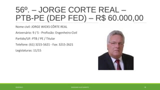 56º. – JORGE CORTE REAL – 
PTB-PE (DEP FED) – R$ 60.000,00 
Nome civil: JORGE WICKS CÔRTE REAL 
Aniversário: 9 / 5 - Profissão: Engenheiro Civil 
Partido/UF: PTB / PE / Titular 
Telefone: (61) 3215-5621 - Fax: 3215-2621 
Legislaturas: 11/15 
20/09/2014 GEORDANDI ALVES BARRETO 78 
 