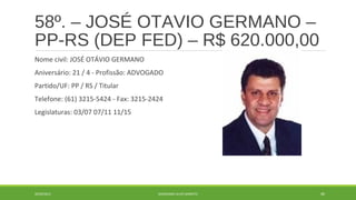 58º. – JOSÉ OTAVIO GERMANO – 
PP-RS (DEP FED) – R$ 620.000,00 
Nome civil: JOSÉ OTÁVIO GERMANO 
Aniversário: 21 / 4 - Profissão: ADVOGADO 
Partido/UF: PP / RS / Titular 
Telefone: (61) 3215-5424 - Fax: 3215-2424 
Legislaturas: 03/07 07/11 11/15 
20/09/2014 GEORDANDI ALVES BARRETO 80 
 