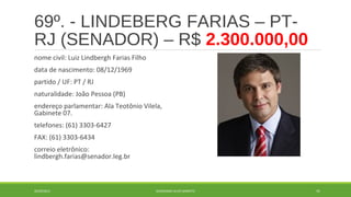 69º. - LINDEBERG FARIAS – PT-RJ 
(SENADOR) – R$ 2.300.000,00 
nome civil: Luiz Lindbergh Farias Filho 
data de nascimento: 08/12/1969 
partido / UF: PT / RJ 
naturalidade: João Pessoa (PB) 
endereço parlamentar: Ala Teotônio Vilela, 
Gabinete 07. 
telefones: (61) 3303-6427 
FAX: (61) 3303-6434 
correio eletrônico: 
lindbergh.farias@senador.leg.br 
20/09/2014 GEORDANDI ALVES BARRETO 91 
 