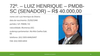 72º. – LUIZ HENRIQUE – PMDB-SC 
(SENADOR) – R$ 40.000,00 
nome civil: Luiz Henrique da Silveira 
data de nascimento: 25/02/1940 
partido / UF: PMDB / SC 
naturalidade: Blumenau (SC) 
endereço parlamentar: Ala Nilo Coelho Gab. 
02 
telefones: (61) 3303-6446/6447 
FAX: (61) 3303-6454 
20/09/2014 GEORDANDI ALVES BARRETO 95 
 
