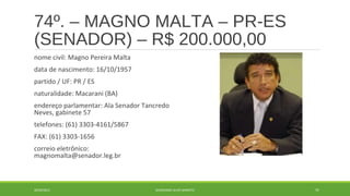 74º. – MAGNO MALTA – PR-ES 
(SENADOR) – R$ 200.000,00 
nome civil: Magno Pereira Malta 
data de nascimento: 16/10/1957 
partido / UF: PR / ES 
naturalidade: Macarani (BA) 
endereço parlamentar: Ala Senador Tancredo 
Neves, gabinete 57 
telefones: (61) 3303-4161/5867 
FAX: (61) 3303-1656 
correio eletrônico: 
magnomalta@senador.leg.br 
20/09/2014 GEORDANDI ALVES BARRETO 97 
 