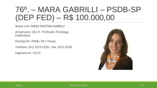 76º. – MARA GABRILLI – PSDB-SP 
(DEP FED) – R$ 100.000,00 
Nome civil: MARA CRISTINA GABRILLI 
Aniversário: 28 / 9 - Profissão: Psicóloga, 
Publicitária 
Partido/UF: PSDB / SP / Titular 
Telefone: (61) 3215-5226 - Fax: 3215-2226 
Legislaturas: 11/15 
20/09/2014 GEORDANDI ALVES BARRETO 99 
 