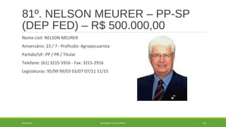 81º. NELSON MEURER – PP-SP 
(DEP FED) – R$ 500.000,00 
Nome civil: NELSON MEURER 
Aniversário: 23 / 7 - Profissão: Agropecuarista 
Partido/UF: PP / PR / Titular 
Telefone: (61) 3215-5916 - Fax: 3215-2916 
Legislaturas: 95/99 99/03 03/07 07/11 11/15 
20/09/2014 GEORDANDI ALVES BARRETO 104 
 