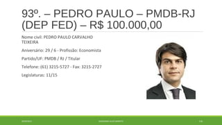 93º. – PEDRO PAULO – PMDB-RJ 
(DEP FED) – R$ 100.000,00 
Nome civil: PEDRO PAULO CARVALHO 
TEIXEIRA 
Aniversário: 29 / 6 - Profissão: Economista 
Partido/UF: PMDB / RJ / Titular 
Telefone: (61) 3215-5727 - Fax: 3215-2727 
Legislaturas: 11/15 
20/09/2014 GEORDANDI ALVES BARRETO 116 
 