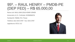 95º. – RAUL HENRY – PMDB-PE 
(DEP FED) – R$ 65.000,00 
Nome civil: RAUL JEAN LOUIS HENRY JÚNIOR 
Aniversário: 6 / 6 - Profissão: ECONOMISTA 
Partido/UF: PMDB / PE / Titular 
Telefone: (61) 3215-5707 - Fax: 3215-2707 
Legislaturas: 07/11 11/ 
20/09/2014 GEORDANDI ALVES BARRETO 118 
 