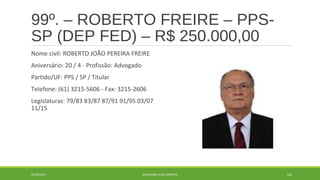 99º. – ROBERTO FREIRE – PPS-SP 
(DEP FED) – R$ 250.000,00 
Nome civil: ROBERTO JOÃO PEREIRA FREIRE 
Aniversário: 20 / 4 - Profissão: Advogado 
Partido/UF: PPS / SP / Titular 
Telefone: (61) 3215-5606 - Fax: 3215-2606 
Legislaturas: 79/83 83/87 87/91 91/95 03/07 
11/15 
20/09/2014 GEORDANDI ALVES BARRETO 122 
 